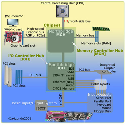 pc_chipsets